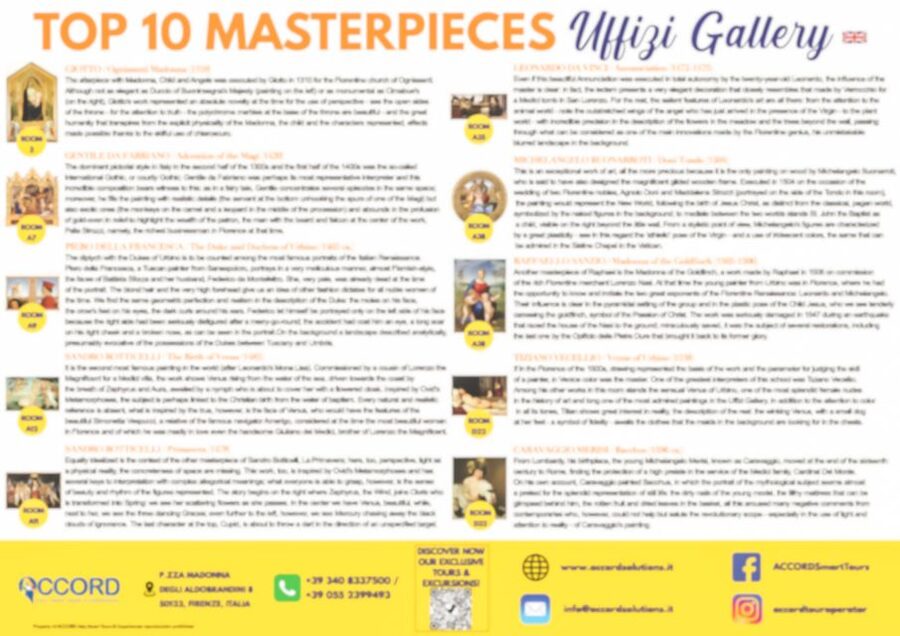 Florence: Uffizi Priority Ticket & Masterpieces Audio App - What You Will See Inside the Uffizi: Renaissance Highlights That Matter